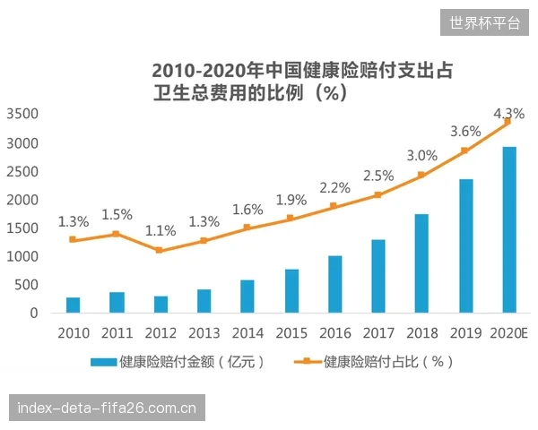 针对运动员的保险产品，其保费和理赔逻辑完全取决于高频生理数据所揭示的伤病概率